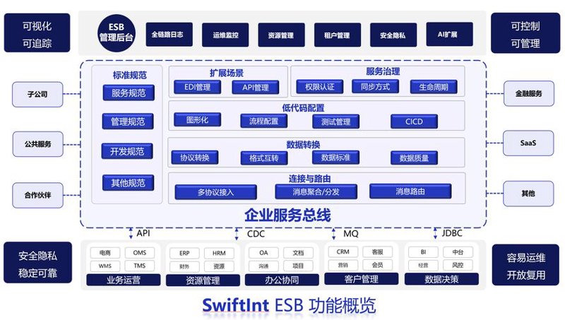 软件外包：构建高效团队的桥梁